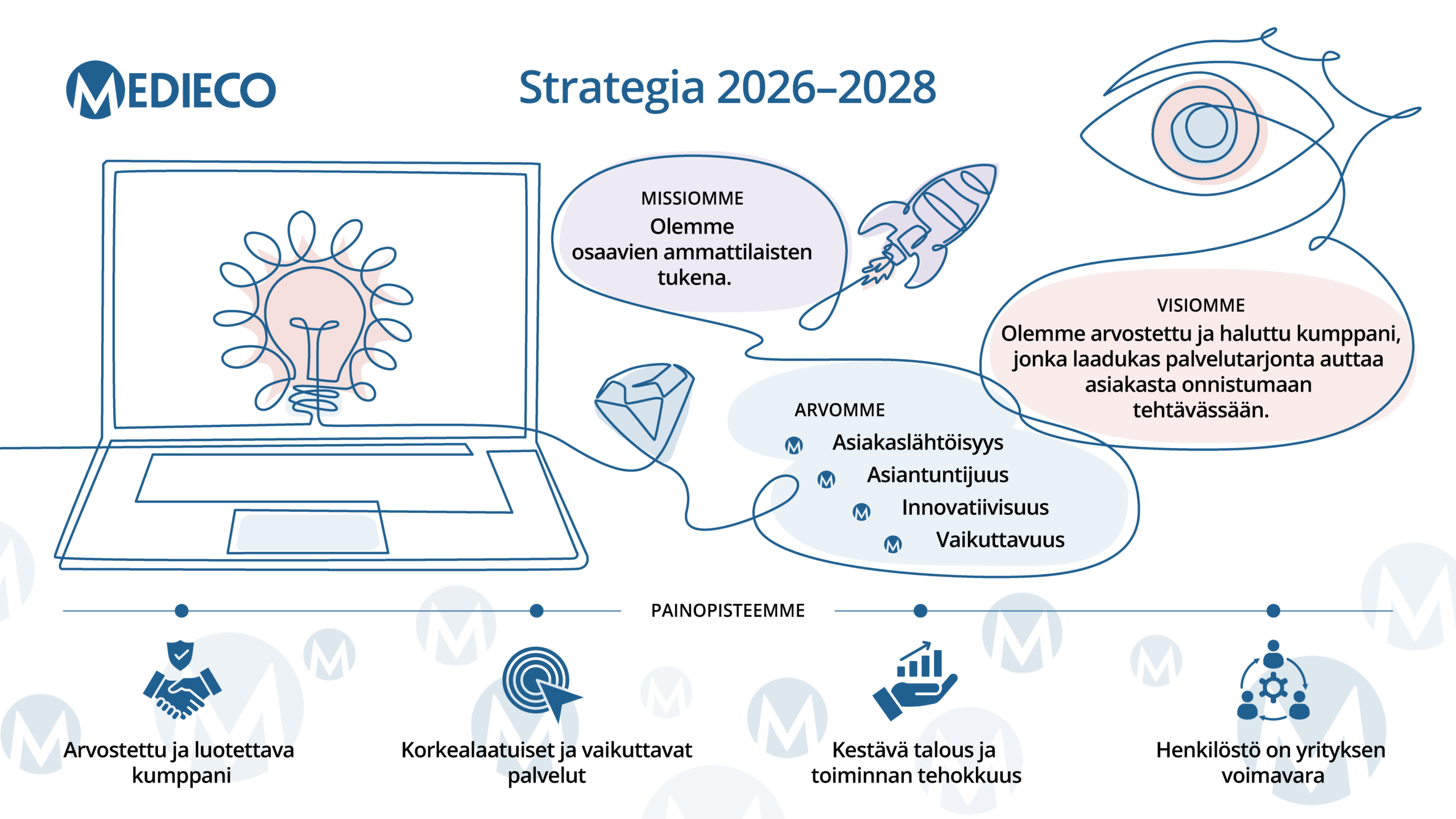 Mediecon strategian 2026-28 kuvituskuva