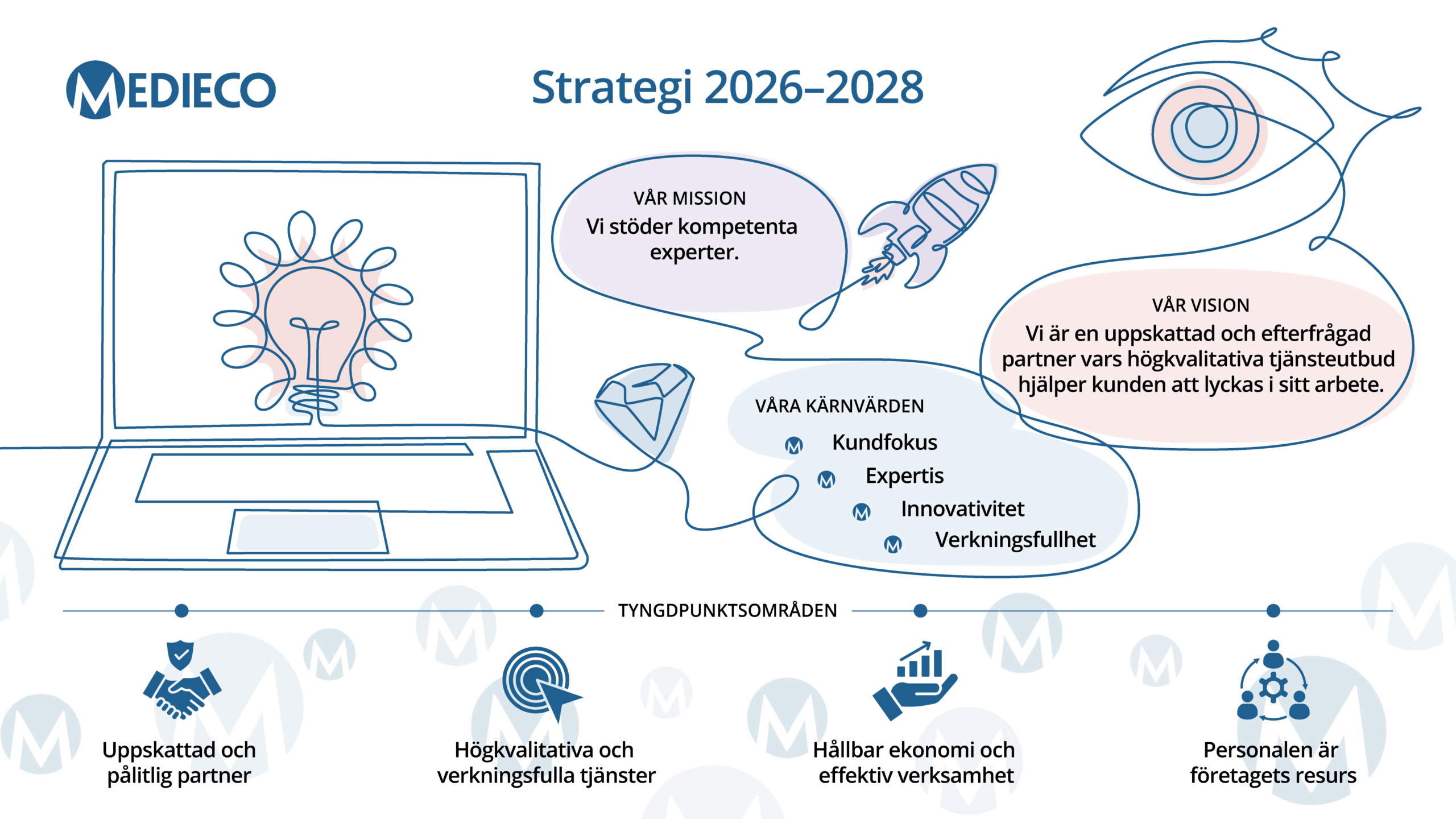 MEDIECO:S STRATEGI